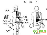 奔豚气