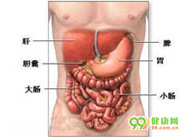 粗制棉子油中毒